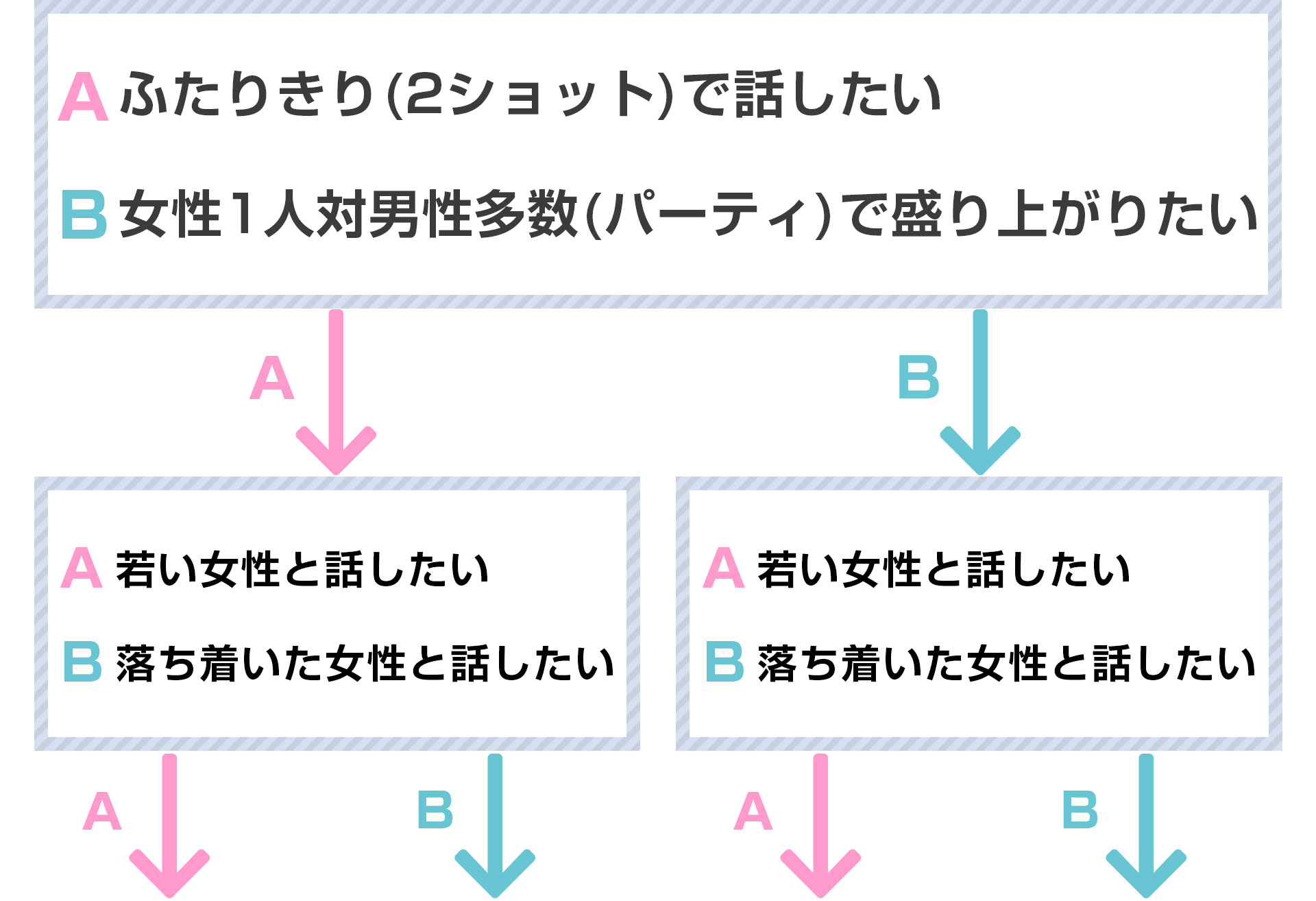 フローチャート選択肢