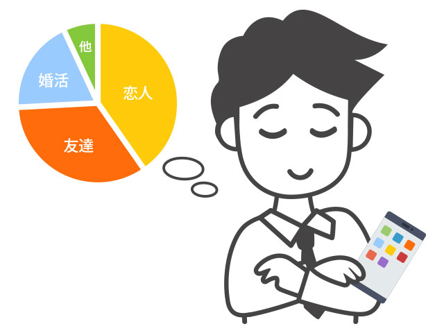 自分はどうしたいのかハッキリさせよう